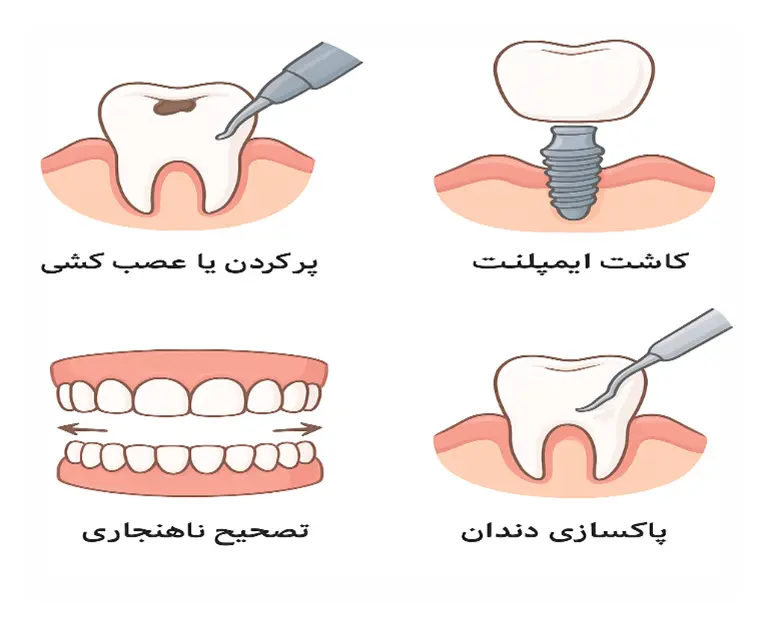علت درد فک و انحراف صورت